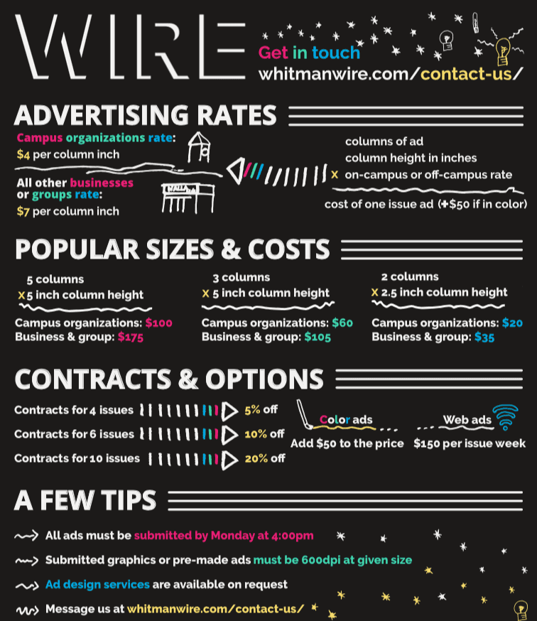 Whitman Wire infographics