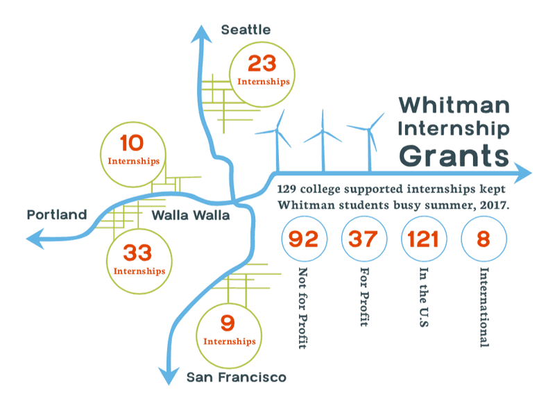 Whitman Wire infographics