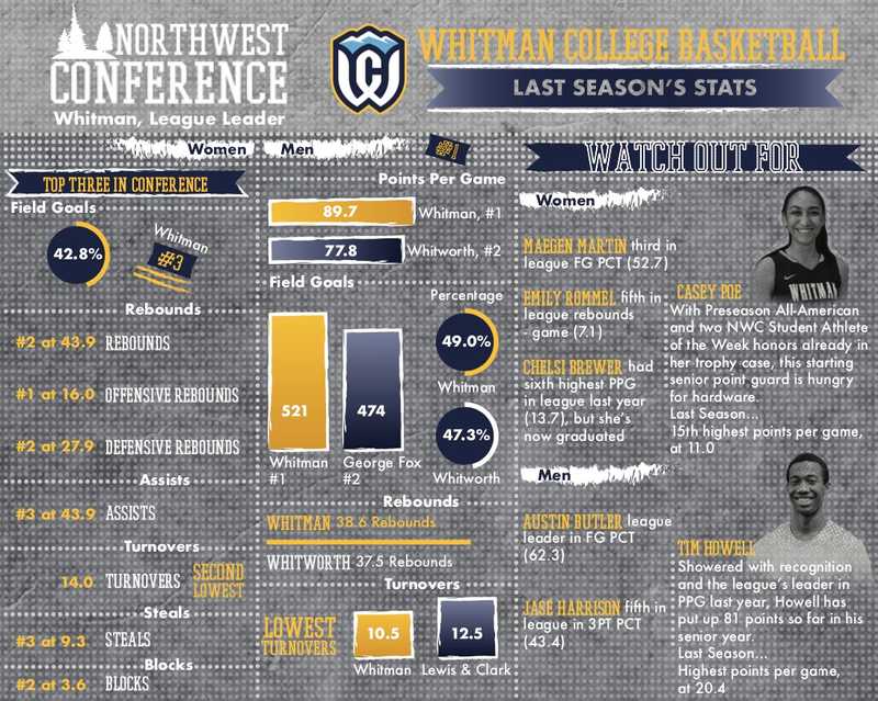 Whitman Wire infographics